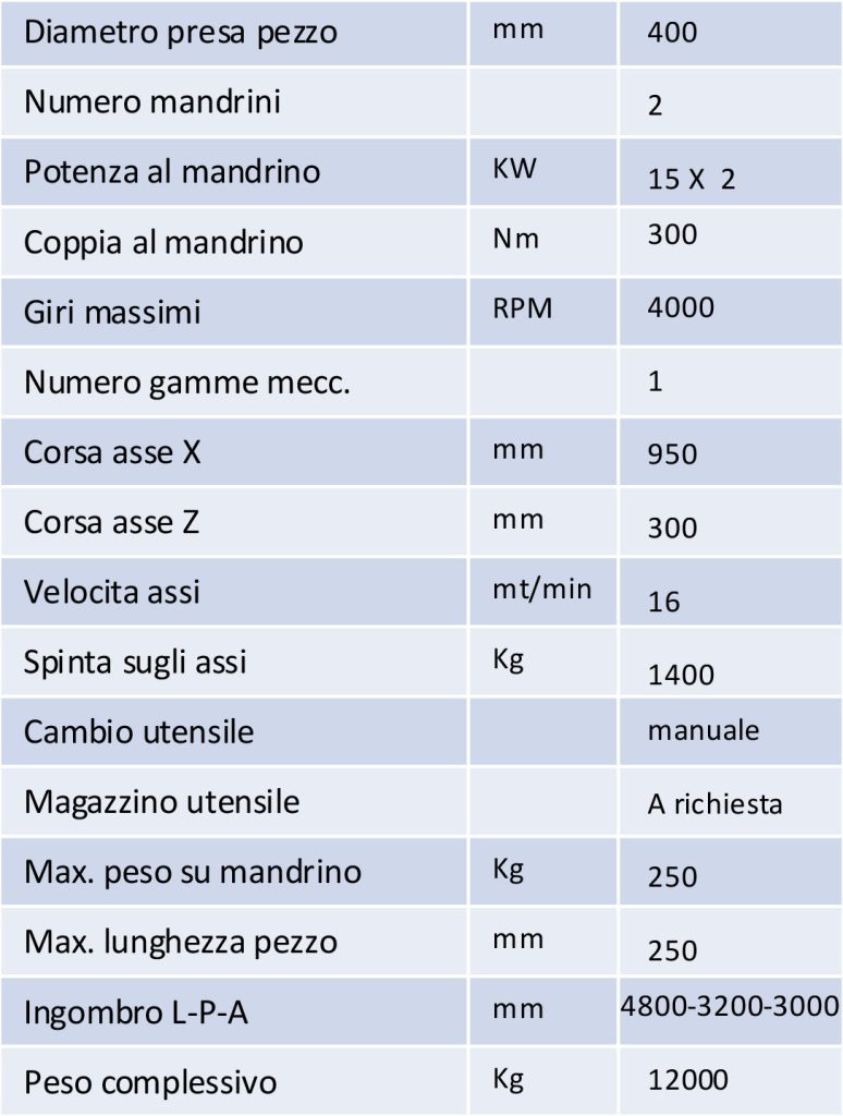 CMF - Dati F15R - Foratrice verticale